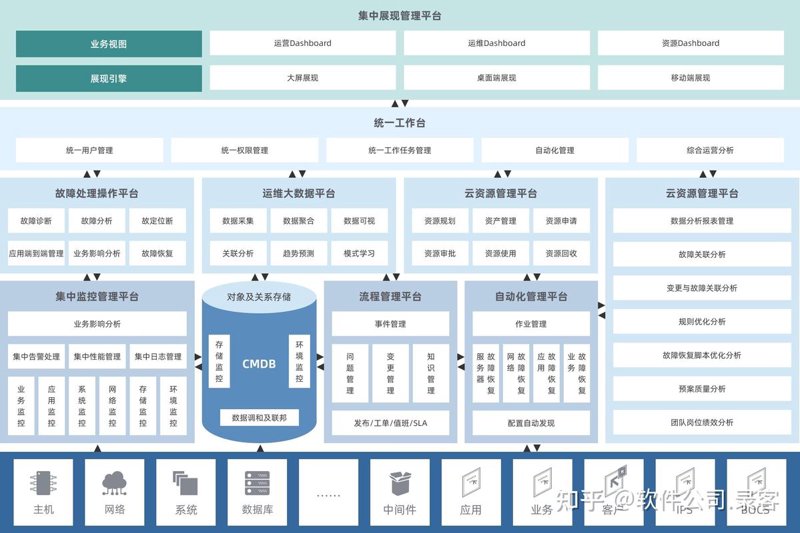 软件开发行业：外包成为企业创新的催化剂